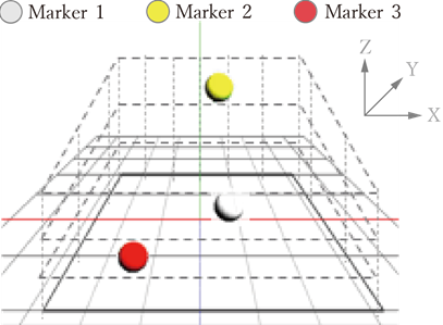 図14：磁気マーカーの位置をPCで３D可視化した例